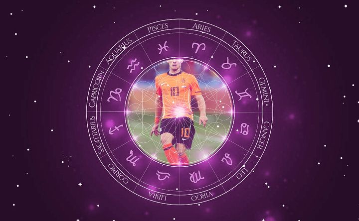 Imagem representando o mapa astral de Wesley Sneijder