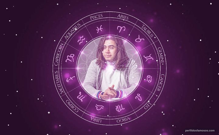 Imagem representando o mapa astral de Whindersson Nunes