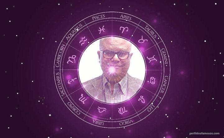 Imagem representando o mapa astral de Whitley Strieber