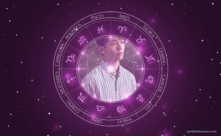 Imagem representando o mapa astral de Wi Ha-Joon