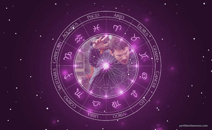 Imagem representando o mapa astral de Wil Traval