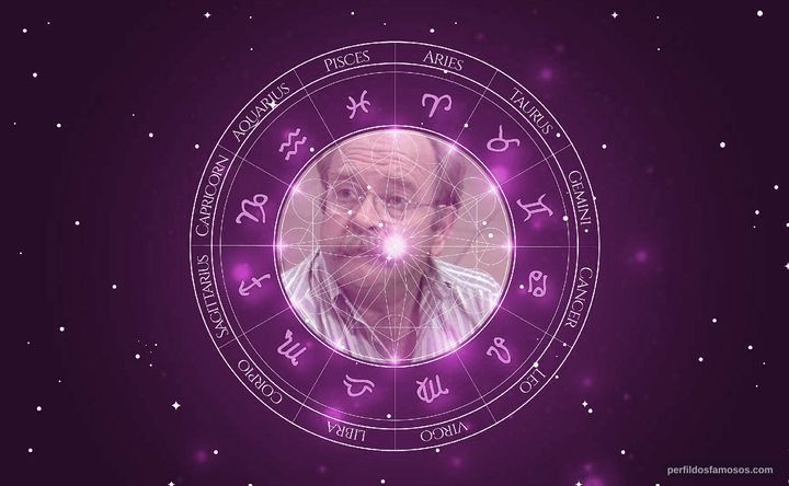 Imagem representando o mapa astral de Wilford Brimley