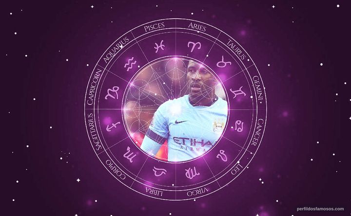 Imagem representando o mapa astral de Wilfried Bony