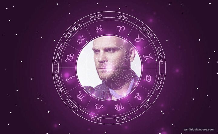 Imagem representando o mapa astral de Will Champion