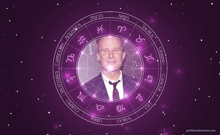 Imagem representando o mapa astral de Will Chase