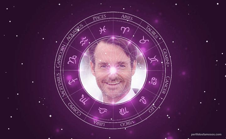 Imagem representando o mapa astral de Will Forte