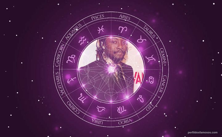Imagem representando o mapa astral de Will.i.am
