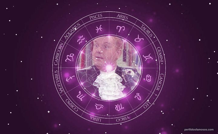 Imagem representando o mapa astral de Will Nye