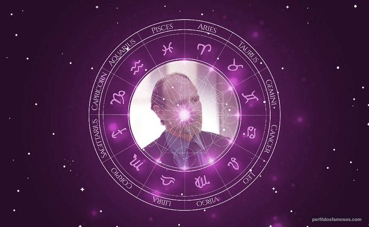 Imagem representando o mapa astral de Will Patton