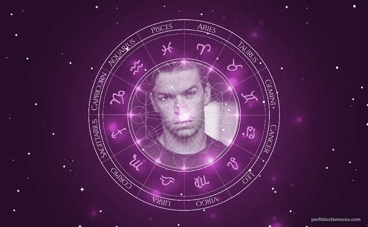 Imagem representando o mapa astral de Will Poulter