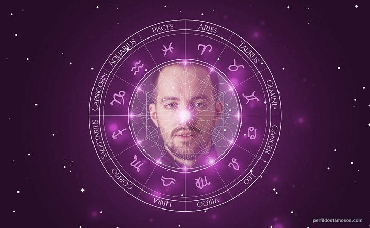 Imagem representando o mapa astral de Will Rogers