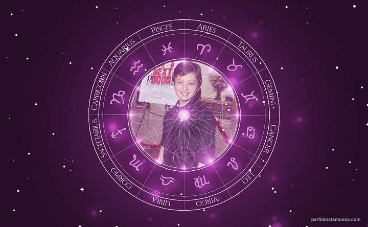 Imagem representando o mapa astral de Will Shadley