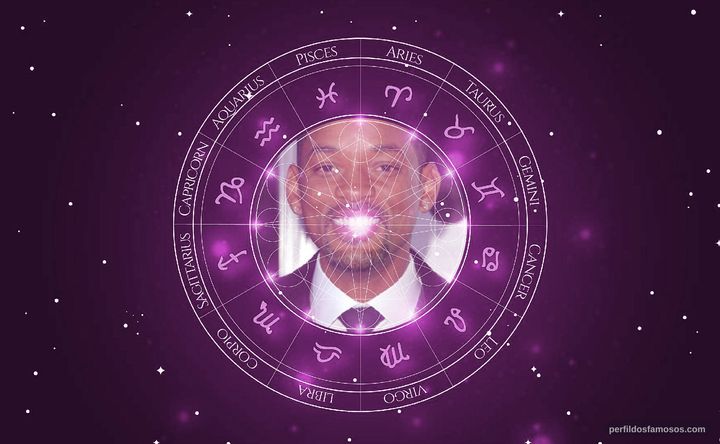 Imagem representando o mapa astral de Will Smith