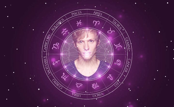 Imagem representando o mapa astral de Will Tudor