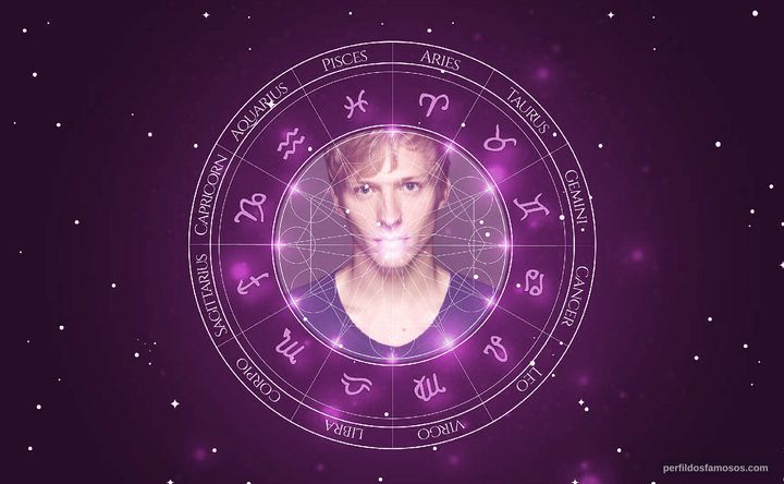 Imagem representando o mapa astral de Will Tudor