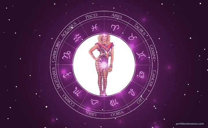 Imagem representando o mapa astral de Willam Belli