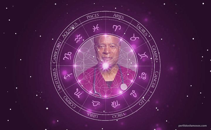 Imagem representando o mapa astral de William Allen Young