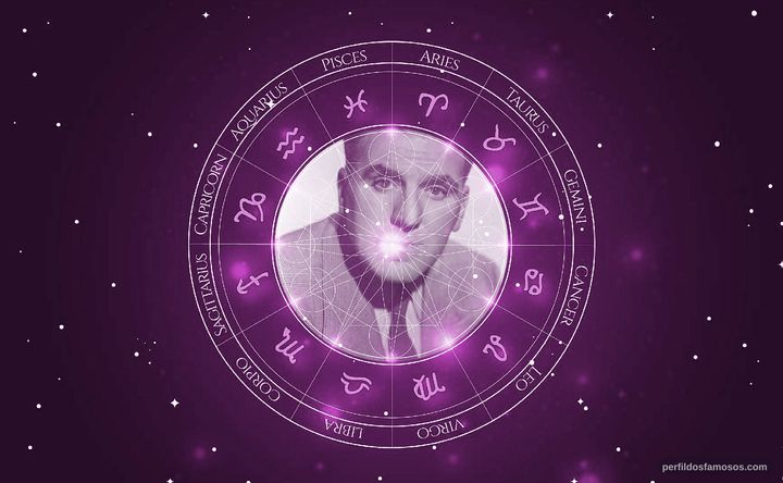Imagem representando o mapa astral de William Bendix