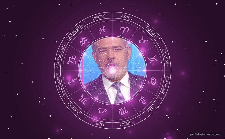 Imagem representando o mapa astral de William Bonner