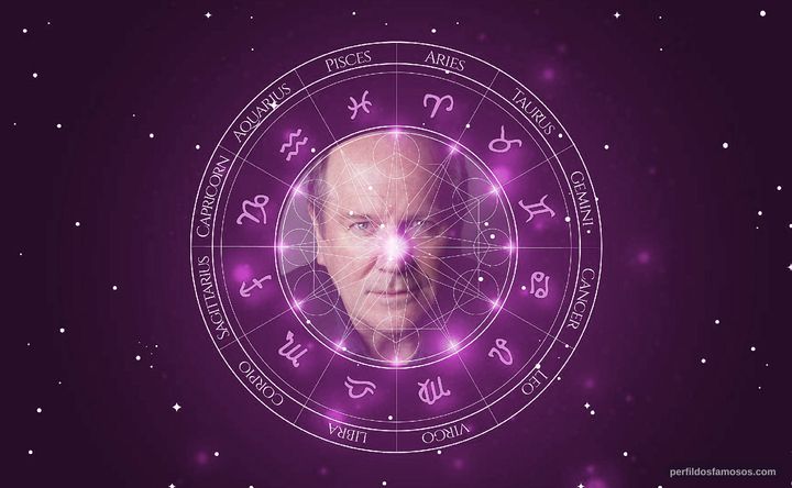 Imagem representando o mapa astral de William Boyd