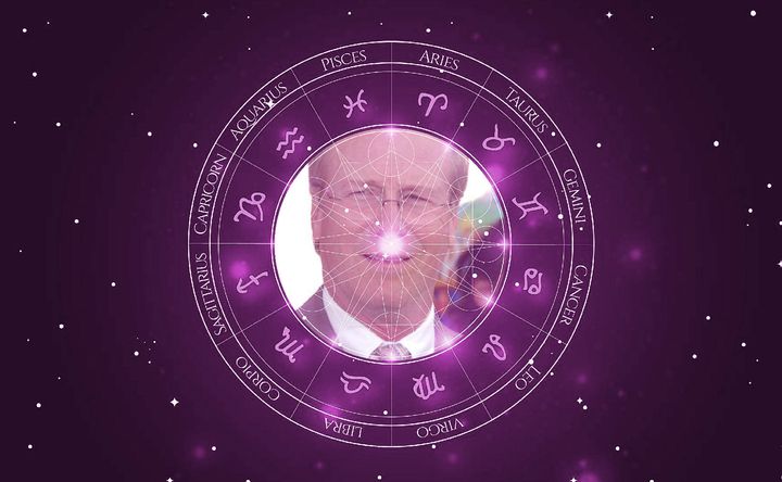 Imagem representando o mapa astral de William Hurt