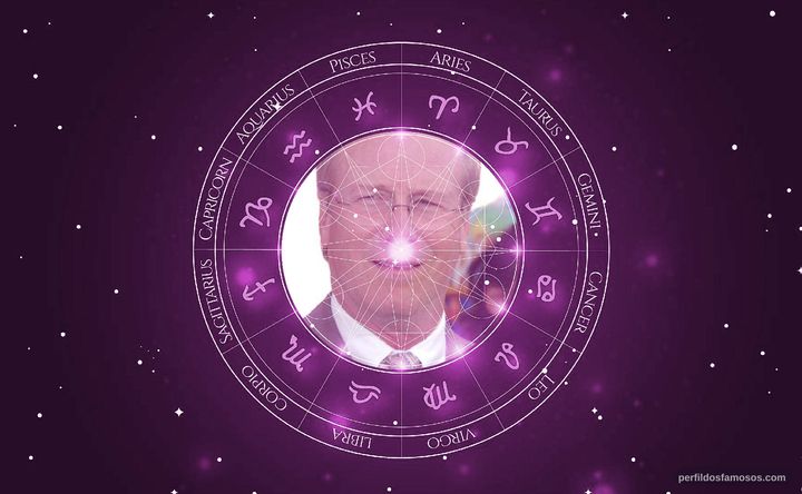 Imagem representando o mapa astral de William Hurt