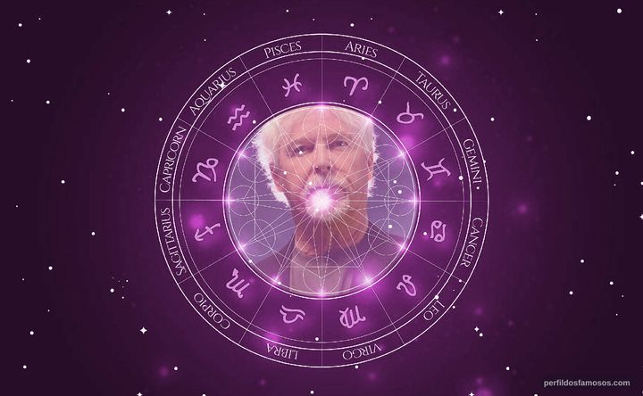 Imagem representando o mapa astral de William Katt