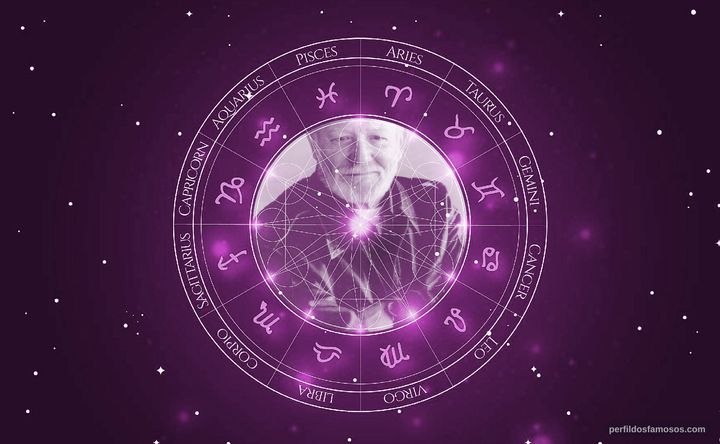 Imagem representando o mapa astral de William Morgan Sheppard