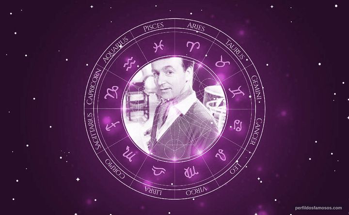 Imagem representando o mapa astral de William Russell