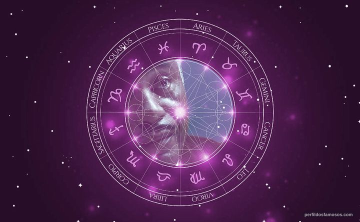 Imagem representando o mapa astral de William S. Taylor