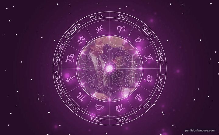 Imagem representando o mapa astral de William Utay