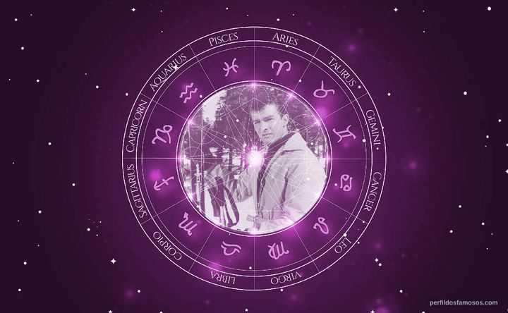 Imagem representando o mapa astral de William Wellman Jr.