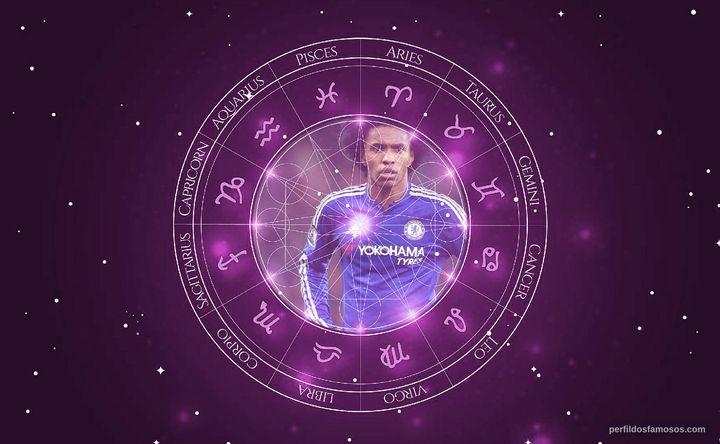 Imagem representando o mapa astral de Willian