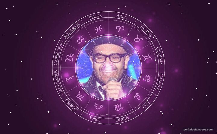 Imagem representando o mapa astral de Willian San’Per