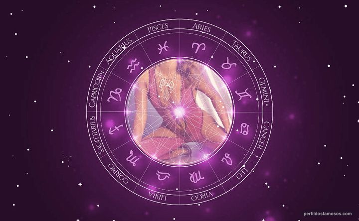 Imagem representando o mapa astral de Wilma Dias