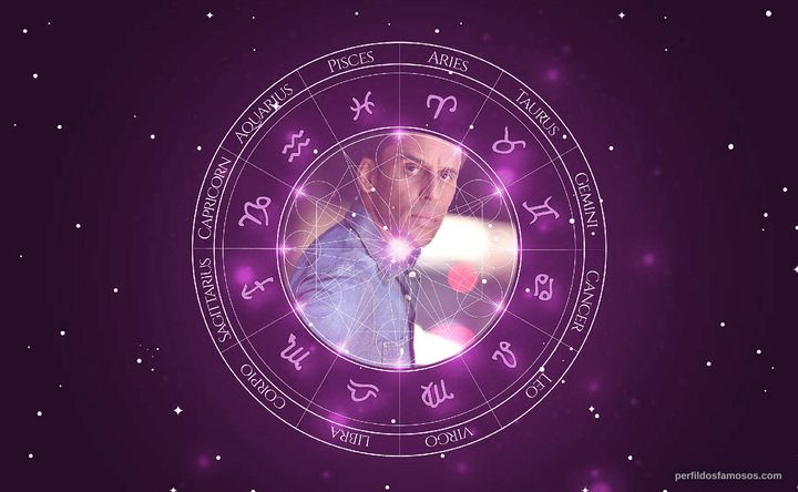 Imagem representando o mapa astral de Wilmer Calderon