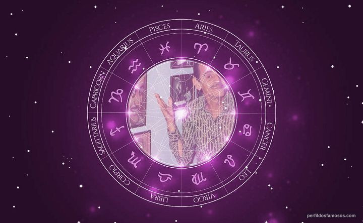 Imagem representando o mapa astral de Wilson Grey