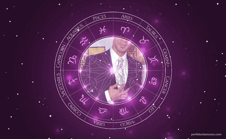Imagem representando o mapa astral de Wilson Jermaine Heredia