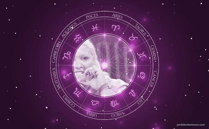Imagem representando o mapa astral de Wilza Carla