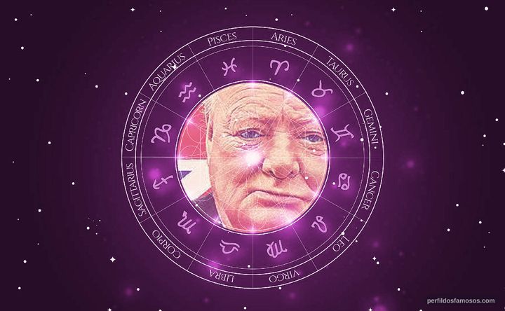 Imagem representando o mapa astral de Winston Churchill