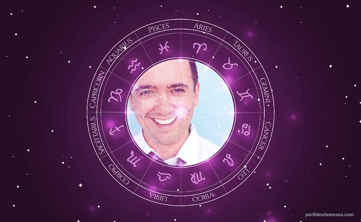 Imagem representando o mapa astral de Winston Story