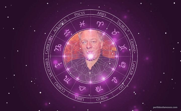 Imagem representando o mapa astral de Wolfgang Becker