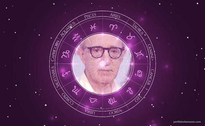 Imagem representando o mapa astral de Woody Allen