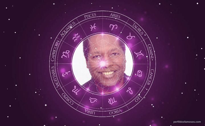 Imagem representando o mapa astral de Wren T. Brown