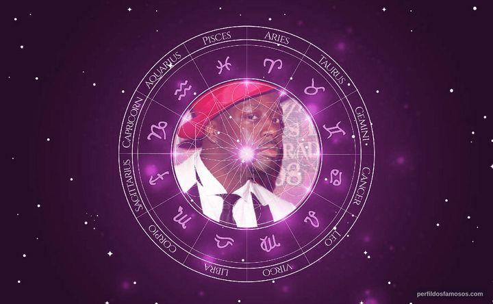Imagem representando o mapa astral de Wyclef Jean