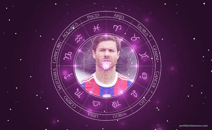 Imagem representando o mapa astral de Xabi Alonso