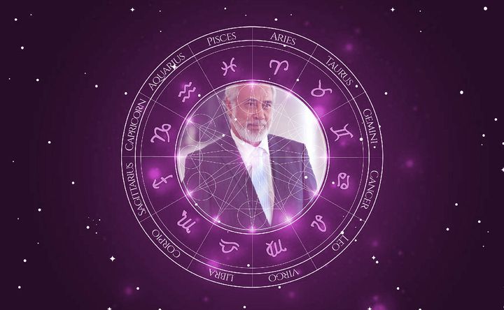 Imagem representando o mapa astral de Xanana Gusmão