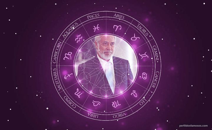 Imagem representando o mapa astral de Xanana Gusmão