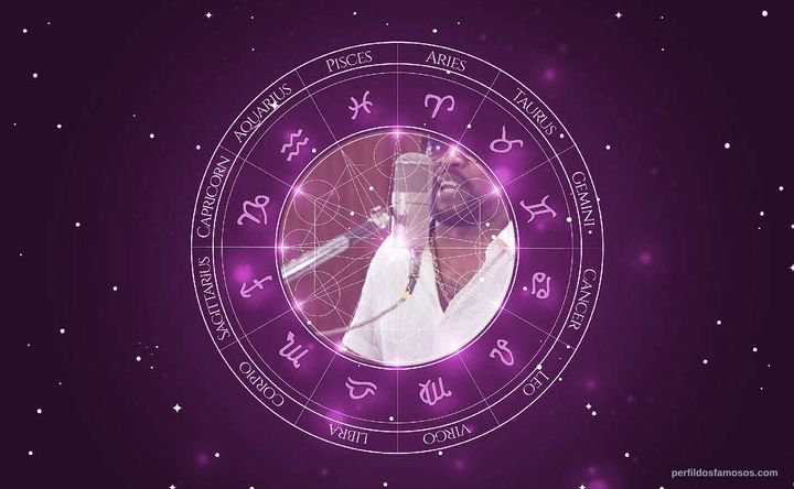Imagem representando o mapa astral de Xande de Pilares