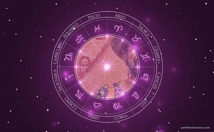 Imagem representando o mapa astral de Xangai